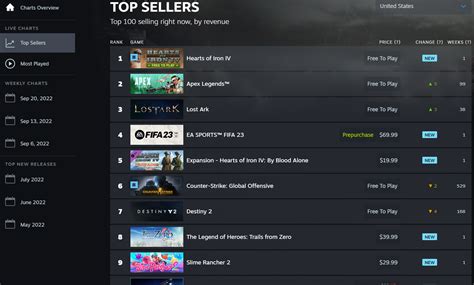 hoi4 steam charts|how much is hoi4.